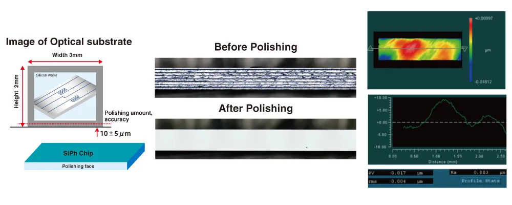 Optical substrate end face polishing for silicon photonics