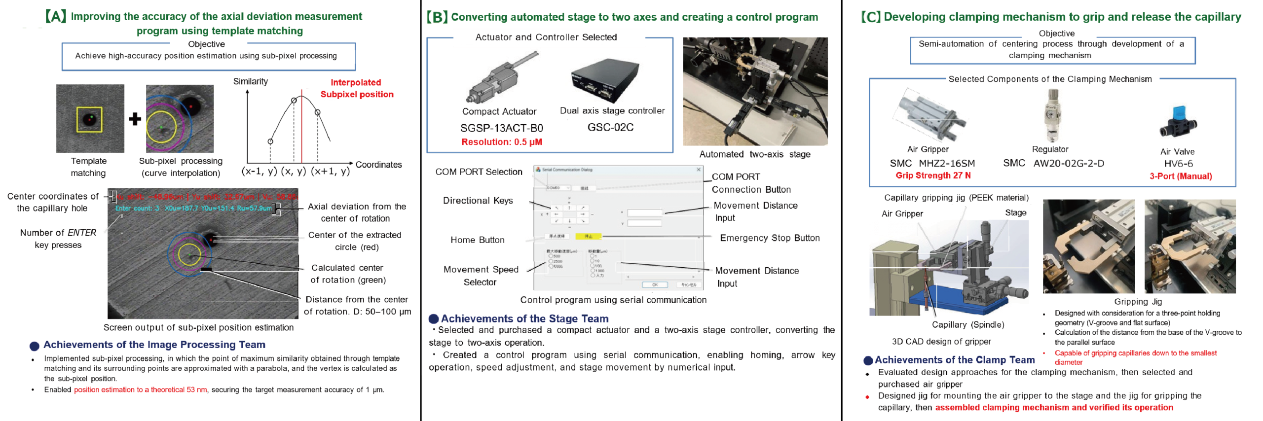 Improving the accuracy of the axial deviation measurement program using template matching
, Converting automated stage to two axes and creating a control program
, Developing clamping mechanism to grip and release the capillary