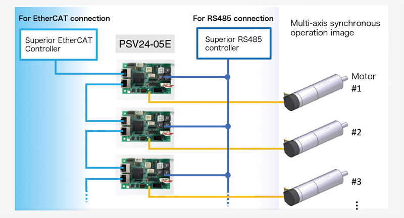 Micro Servo Driver PSV24-05E Connection example