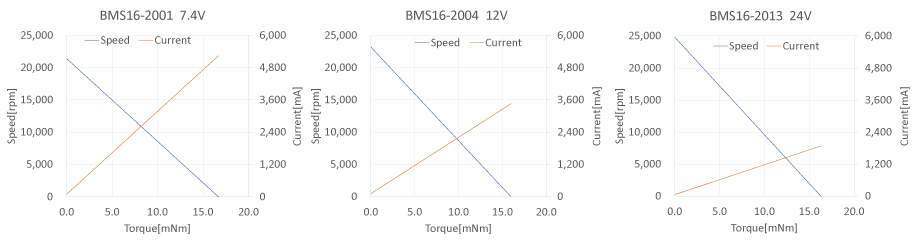 特性図 BMS16-20
