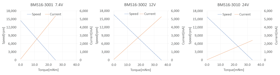 特性図 BMS16-30