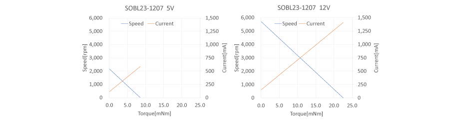 sobl23-12