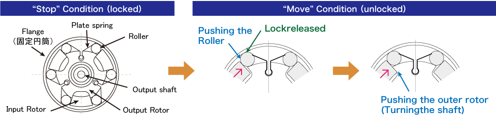 Composition and Mechanism