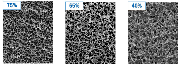 Porosity