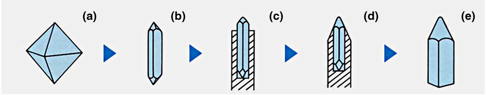 マイクロリッジ針と従来のラインコンタクト針のF特の比較