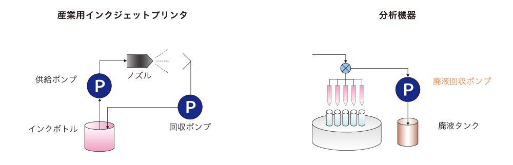 産業用インクジェットプリンタ