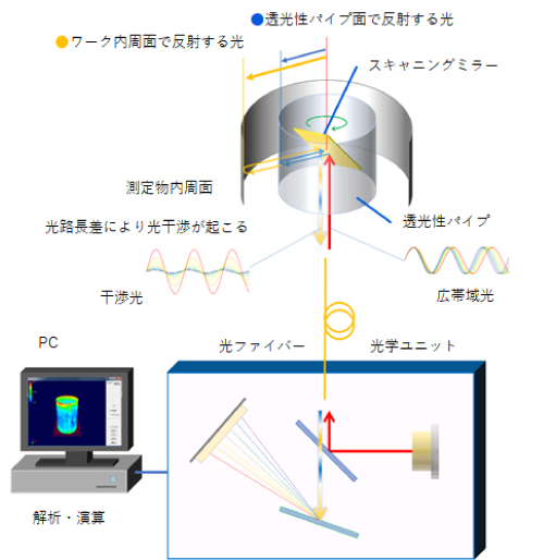 従来技術