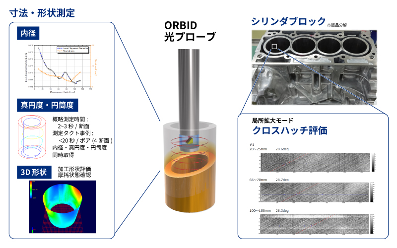 エンジンボア測定ソリューション事例