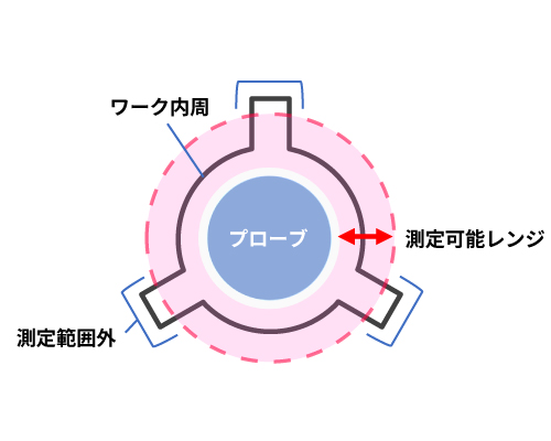 標準仕様