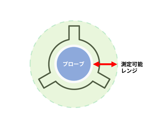 ORBID-ASD