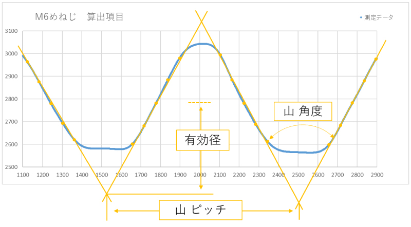 ネジ穴測定ソリューション測定例