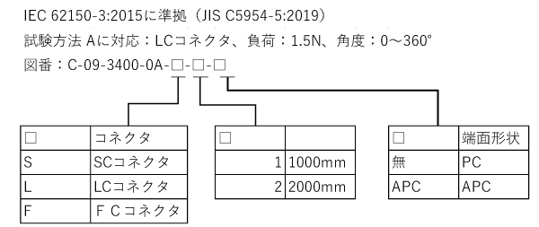 試験方法 Aに対応：ウィグル試験用光接続コード（LCコネクタ）,
負荷：1.5N ,  角度：0～360°