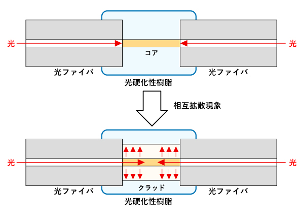 熱分析、熱解析