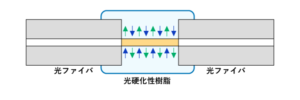 熱分析、熱解析