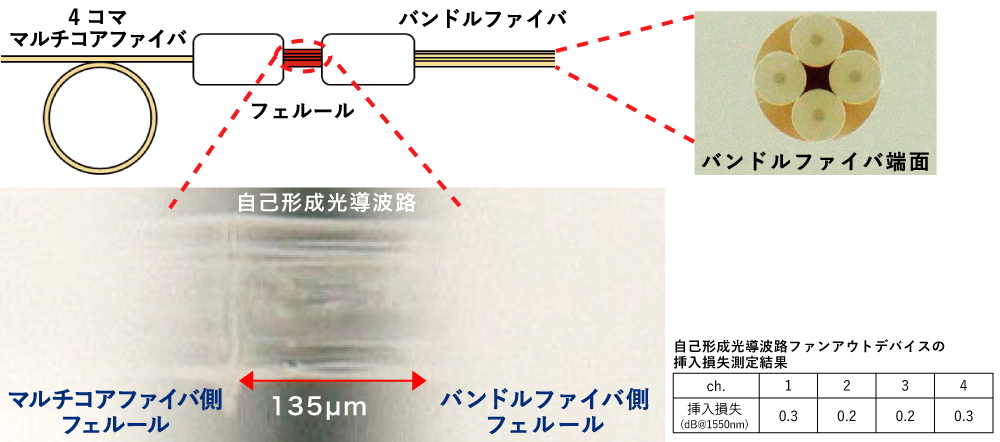 熱分析、熱解析