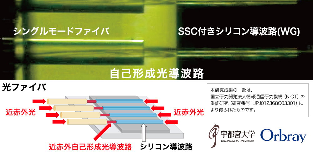 熱分析、熱解析
