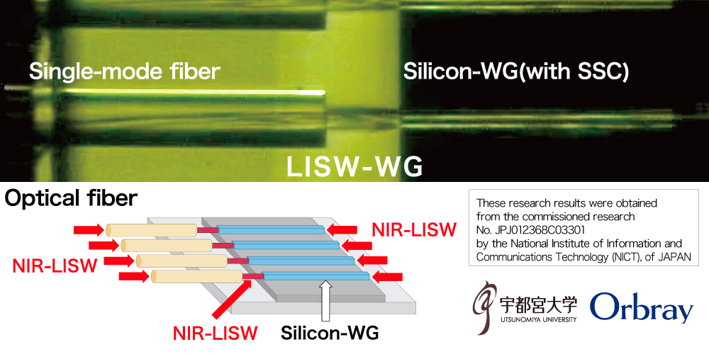 silicon optical waveguide