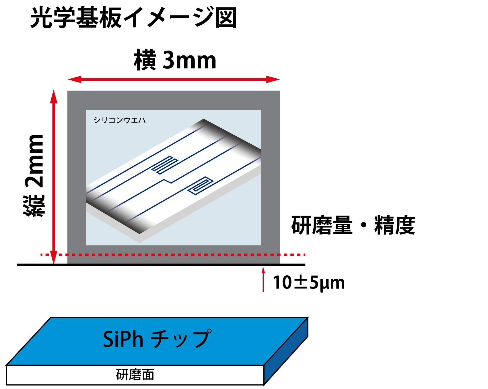 個片の光学基板イメージ図