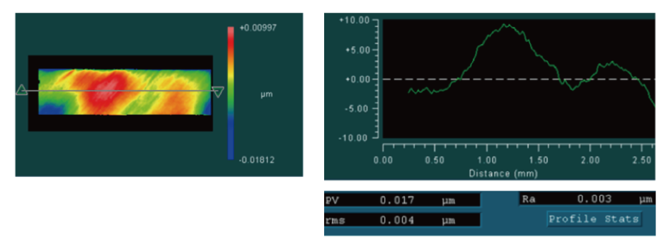 Surface Roughness（Zygo）